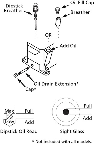 How to Change Air Compressor
