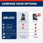 50CHSmart-Compare